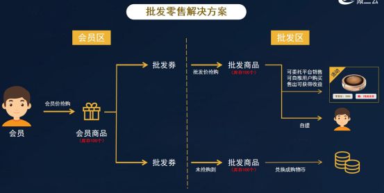 躺著也能賺錢？揭秘“批發掛售模式”的獨特魅力與寄賣服務