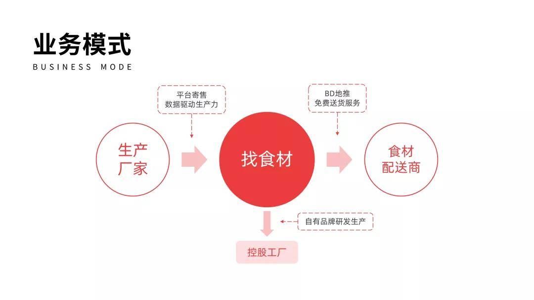 從源頭到口碑 找食材如何以品控筑起寄賣信任之墻